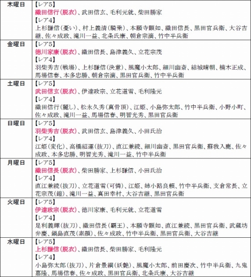 画像ギャラリー No.012のサムネイル画像 / 「戦極姫web」,新選組局長「近藤勇」の脱衣バージョンが新たに登場