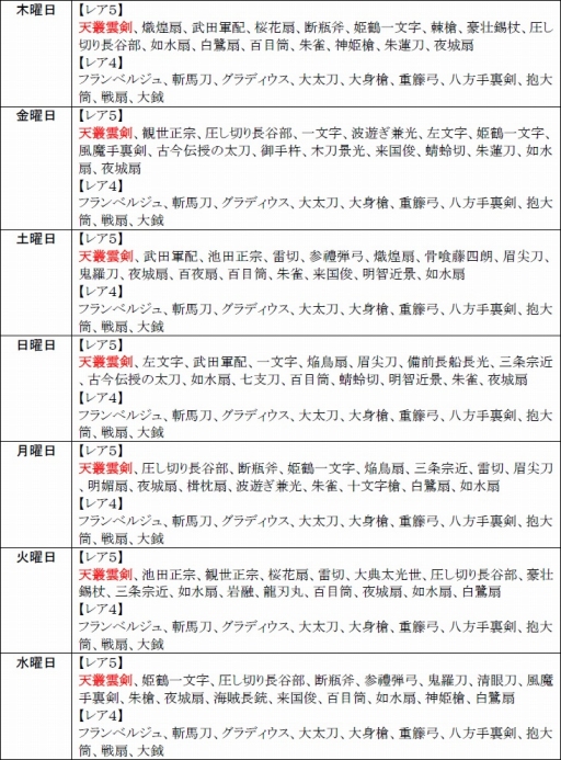 画像ギャラリー No.013のサムネイル画像 / 「戦極姫web」,新選組局長「近藤勇」の脱衣バージョンが新たに登場