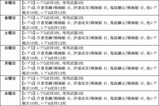 画像ギャラリー No.019のサムネイル画像 / 「戦極姫web」,勇将「伊達成実」や軍師「片倉景綱」を含む3人が新たに登場