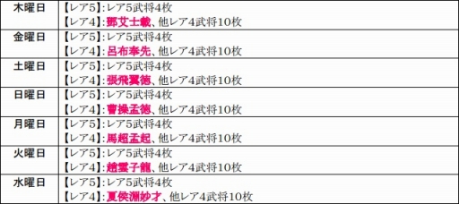 画像ギャラリー No.022のサムネイル画像 / 「戦極姫web」,勇将「伊達成実」や軍師「片倉景綱」を含む3人が新たに登場