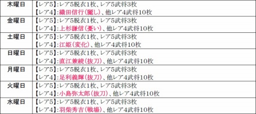 画像ギャラリー No.015のサムネイル画像 / 「戦極姫web」,上杉謙信と武田信玄の共演するカード「龍虎出陣」が登場