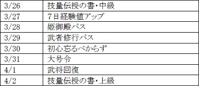 画像ギャラリー No.014のサムネイル画像 / 「戦極姫web」,新規書き下ろしシナリオ付きの武将「お初」が登場