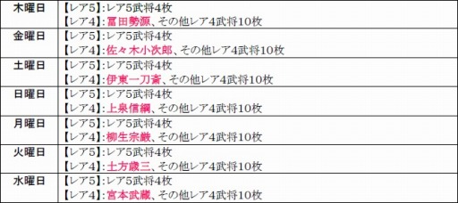 画像ギャラリー No.015のサムネイル画像 / 「戦極姫web」,新規書き下ろしシナリオ付きの武将「お初」が登場