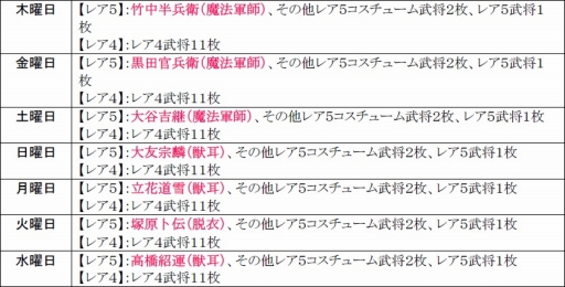 画像ギャラリー No.016のサムネイル画像 / 「戦極姫web」,妖怪「天狐」を討伐するイベントが23日に開催