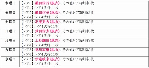 画像ギャラリー No.019のサムネイル画像 / 「戦極姫web」信行と秀康と武吉が追加に。取得経験値増加イベントを実施