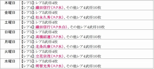 画像ギャラリー No.001のサムネイル画像 / 「戦極姫web」可憐バージョンの謙信とレア5の忠次と義清が登場