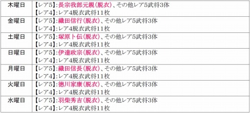 画像ギャラリー No.001のサムネイル画像 / 「戦極姫web」猛将「伊達政宗」と「香宗我部親泰」「相合元綱」が追加に