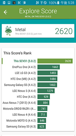 画像ギャラリー No.038のサムネイル画像 / 独自SoC採用のSamsung製スマートフォン「Galaxy S6 edge」レビュー。側面がカーブした曲面ボディはゲームで使いやすいのか