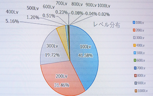画像ギャラリー No.007のサムネイル画像 / 「戦国IXA 千万の覇者 弐」2020年版 国勢調査&インタビュー。最新トレンドや“にゃんスタ”実装の意図をひも解く