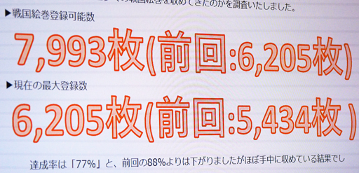 画像ギャラリー No.008のサムネイル画像 / 「戦国IXA 千万の覇者 弐」2020年版 国勢調査&インタビュー。最新トレンドや“にゃんスタ”実装の意図をひも解く