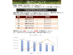 画像ギャラリー No.019のサムネイル画像 / 「戦国IXA 千万の覇者 弐」2020年版 国勢調査&インタビュー。最新トレンドや“にゃんスタ”実装の意図をひも解く
