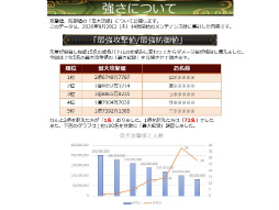 画像ギャラリー No.021のサムネイル画像 / 「戦国IXA 千万の覇者 弐」2020年版 国勢調査&インタビュー。最新トレンドや“にゃんスタ”実装の意図をひも解く