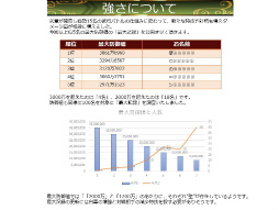 画像ギャラリー No.024のサムネイル画像 / 「戦国IXA 千万の覇者 弐」2020年版 国勢調査&インタビュー。最新トレンドや“にゃんスタ”実装の意図をひも解く
