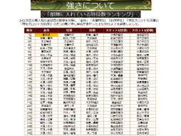 画像ギャラリー No.025のサムネイル画像 / 「戦国IXA 千万の覇者 弐」2020年版 国勢調査&インタビュー。最新トレンドや“にゃんスタ”実装の意図をひも解く