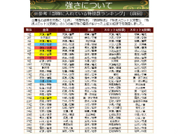 画像ギャラリー No.026のサムネイル画像 / 「戦国IXA 千万の覇者 弐」2020年版 国勢調査&インタビュー。最新トレンドや“にゃんスタ”実装の意図をひも解く