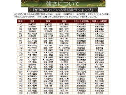 画像ギャラリー No.027のサムネイル画像 / 「戦国IXA 千万の覇者 弐」2020年版 国勢調査&インタビュー。最新トレンドや“にゃんスタ”実装の意図をひも解く