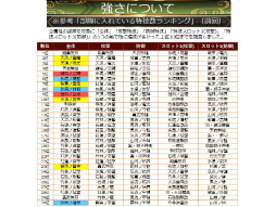 画像ギャラリー No.028のサムネイル画像 / 「戦国IXA 千万の覇者 弐」2020年版 国勢調査&インタビュー。最新トレンドや“にゃんスタ”実装の意図をひも解く