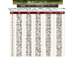 画像ギャラリー No.029のサムネイル画像 / 「戦国IXA 千万の覇者 弐」2020年版 国勢調査&インタビュー。最新トレンドや“にゃんスタ”実装の意図をひも解く