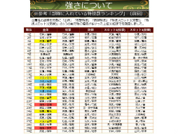 画像ギャラリー No.030のサムネイル画像 / 「戦国IXA 千万の覇者 弐」2020年版 国勢調査&インタビュー。最新トレンドや“にゃんスタ”実装の意図をひも解く