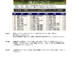 画像ギャラリー No.034のサムネイル画像 / 「戦国IXA 千万の覇者 弐」2020年版 国勢調査&インタビュー。最新トレンドや“にゃんスタ”実装の意図をひも解く