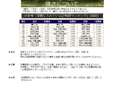 画像ギャラリー No.036のサムネイル画像 / 「戦国IXA 千万の覇者 弐」2020年版 国勢調査&インタビュー。最新トレンドや“にゃんスタ”実装の意図をひも解く