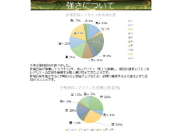 画像ギャラリー No.038のサムネイル画像 / 「戦国IXA 千万の覇者 弐」2020年版 国勢調査&インタビュー。最新トレンドや“にゃんスタ”実装の意図をひも解く