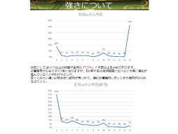 画像ギャラリー No.041のサムネイル画像 / 「戦国IXA 千万の覇者 弐」2020年版 国勢調査&インタビュー。最新トレンドや“にゃんスタ”実装の意図をひも解く