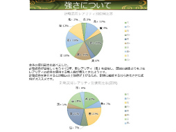 画像ギャラリー No.042のサムネイル画像 / 「戦国IXA 千万の覇者 弐」2020年版 国勢調査&インタビュー。最新トレンドや“にゃんスタ”実装の意図をひも解く