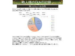 画像ギャラリー No.043のサムネイル画像 / 「戦国IXA 千万の覇者 弐」2020年版 国勢調査&インタビュー。最新トレンドや“にゃんスタ”実装の意図をひも解く