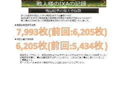 画像ギャラリー No.044のサムネイル画像 / 「戦国IXA 千万の覇者 弐」2020年版 国勢調査&インタビュー。最新トレンドや“にゃんスタ”実装の意図をひも解く