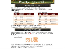 画像ギャラリー No.045のサムネイル画像 / 「戦国IXA 千万の覇者 弐」2020年版 国勢調査&インタビュー。最新トレンドや“にゃんスタ”実装の意図をひも解く