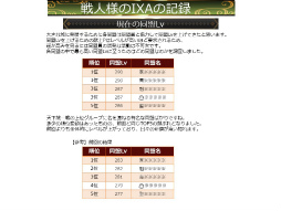 画像ギャラリー No.046のサムネイル画像 / 「戦国IXA 千万の覇者 弐」2020年版 国勢調査&インタビュー。最新トレンドや“にゃんスタ”実装の意図をひも解く