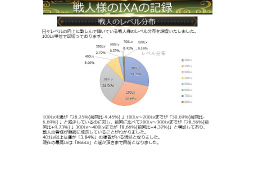 画像ギャラリー No.047のサムネイル画像 / 「戦国IXA 千万の覇者 弐」2020年版 国勢調査&インタビュー。最新トレンドや“にゃんスタ”実装の意図をひも解く
