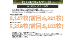 画像ギャラリー No.048のサムネイル画像 / 「戦国IXA 千万の覇者 弐」2020年版 国勢調査&インタビュー。最新トレンドや“にゃんスタ”実装の意図をひも解く