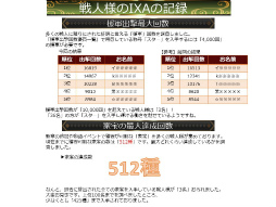 画像ギャラリー No.049のサムネイル画像 / 「戦国IXA 千万の覇者 弐」2020年版 国勢調査&インタビュー。最新トレンドや“にゃんスタ”実装の意図をひも解く