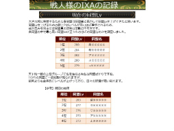 画像ギャラリー No.050のサムネイル画像 / 「戦国IXA 千万の覇者 弐」2020年版 国勢調査&インタビュー。最新トレンドや“にゃんスタ”実装の意図をひも解く