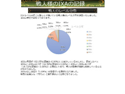 画像ギャラリー No.051のサムネイル画像 / 「戦国IXA 千万の覇者 弐」2020年版 国勢調査&インタビュー。最新トレンドや“にゃんスタ”実装の意図をひも解く