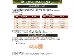 画像ギャラリー No.053のサムネイル画像 / 「戦国IXA 千万の覇者 弐」2020年版 国勢調査&インタビュー。最新トレンドや“にゃんスタ”実装の意図をひも解く