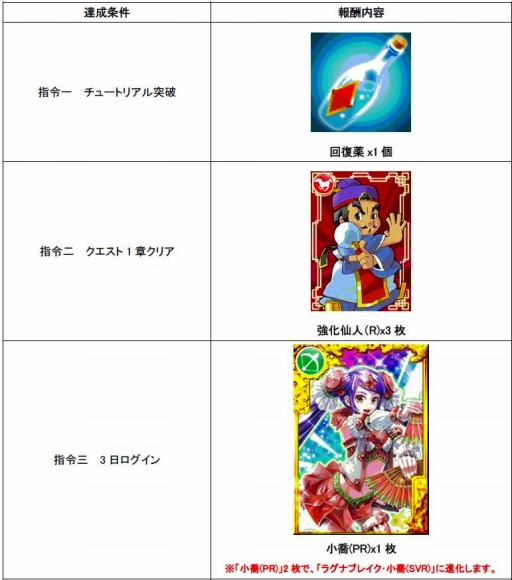 画像ギャラリー No.001のサムネイル画像 / 「ブラウザ三国志モバイル」が「神魔×継承!ラグナブレイク」とコラボを実施