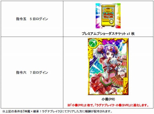 画像ギャラリー No.003のサムネイル画像 / 「ブラウザ三国志モバイル」が「神魔×継承!ラグナブレイク」とコラボを実施