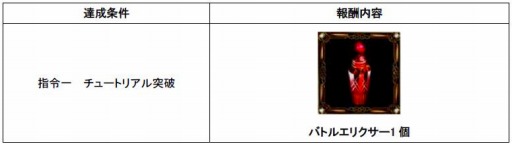 画像ギャラリー No.004のサムネイル画像 / 「ブラウザ三国志モバイル」が「神魔×継承!ラグナブレイク」とコラボを実施