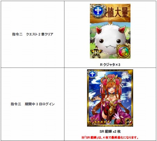 画像ギャラリー No.005のサムネイル画像 / 「ブラウザ三国志モバイル」が「神魔×継承!ラグナブレイク」とコラボを実施