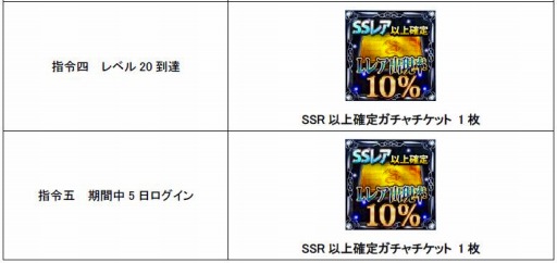 画像ギャラリー No.006のサムネイル画像 / 「ブラウザ三国志モバイル」が「神魔×継承!ラグナブレイク」とコラボを実施