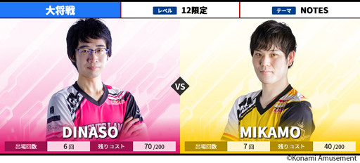 ꡼ No.004Υͥ / BEMANI PRO LEAGUE 2021ɥơ56參ɤ