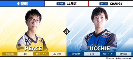 ꡼ No.002Υͥ / BEMANI PRO LEAGUE 2021 ɥơ78參ɤ