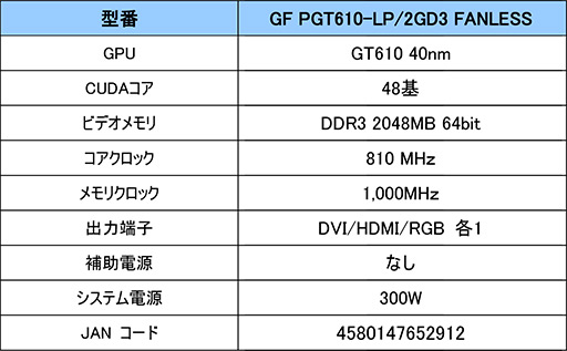 画像ギャラリー No.002のサムネイル画像 / メモリ2GB版GT 610カードがGALAXYから。ファンレスでLow Profileに対応
