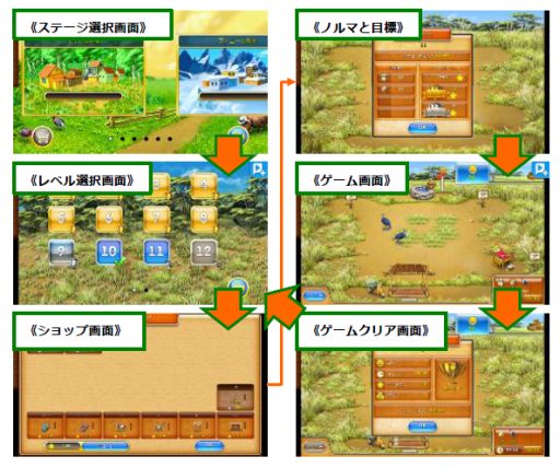画像集#001のサムネイル/農場シミュレーションゲーム「Farm Frenzy 3」,auスマートパスで配信開始