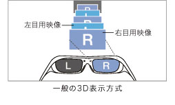 画像ギャラリー No.048のサムネイル画像 / ソニーのヘッドマウントディスプレイ「HMZ-T2」レビュー。第2世代モデルは使い勝手だけでなく「色」も進化した