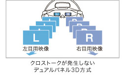 画像ギャラリー No.049のサムネイル画像 / ソニーのヘッドマウントディスプレイ「HMZ-T2」レビュー。第2世代モデルは使い勝手だけでなく「色」も進化した