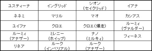 画像ギャラリー No.002のサムネイル画像 / 「燐光のレムリア」,「闘神箱」販売開始。新機能「スキル昇華」を実装